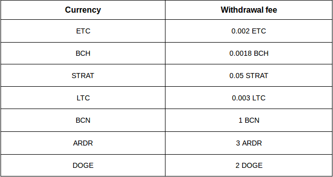 cartea de bucate btc costul pentru a tranzacționa futures bitcoin