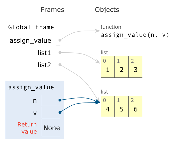 Mutability and Immutability in Python — Let’s Break It Down by Wendy