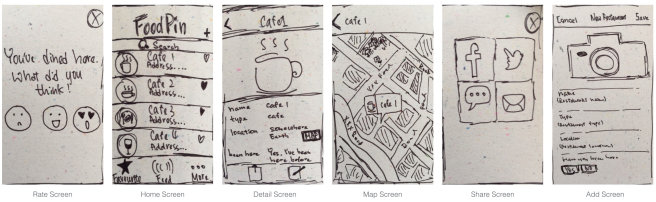 Prototyping Dalam Proses Design Prototyping Adalah Salah Satu Metode By Wira Epriana Ambaritha Medium