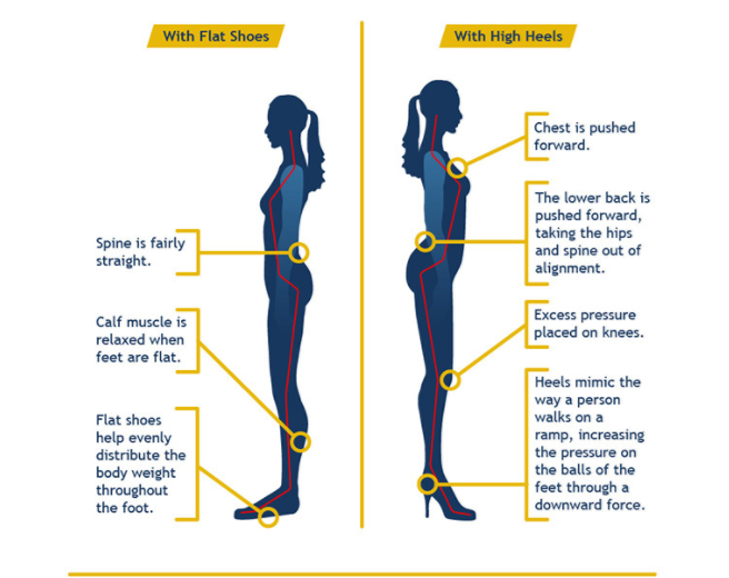 ramp walk heels