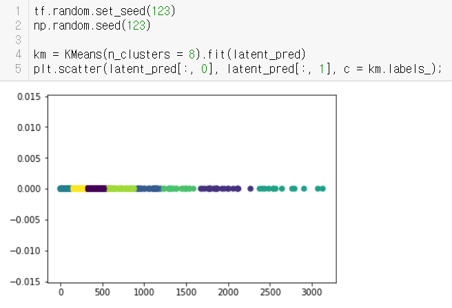 Autoencoder & K-Means — Clustering EPL Players by their Career ...