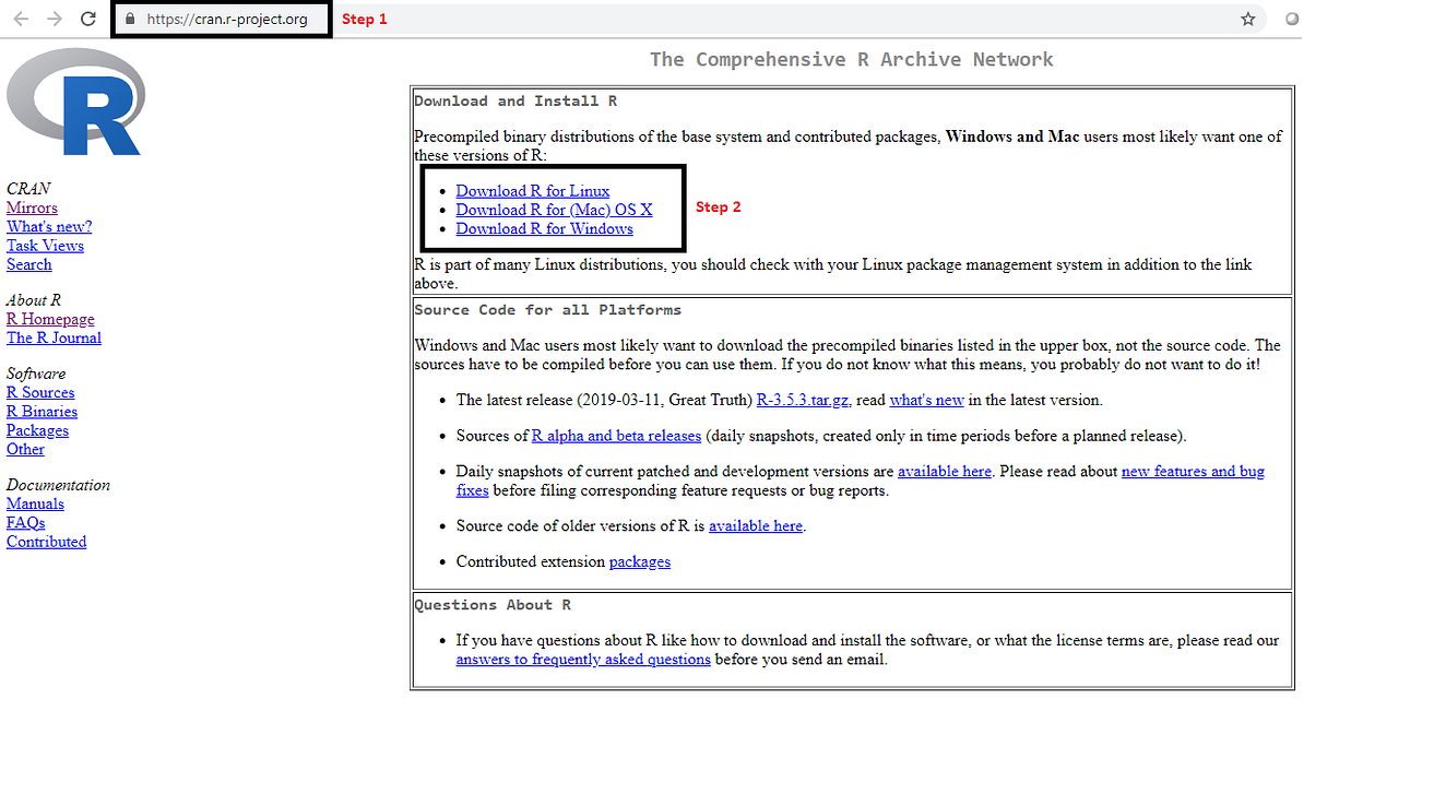 Data Analysis And Visualisations Using R By Samarth Malik Towards Data Science