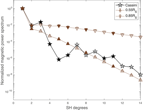 St Charting The Expansion History Of The Universe With Supernova Explosions By Paradigm Paradigm Medium