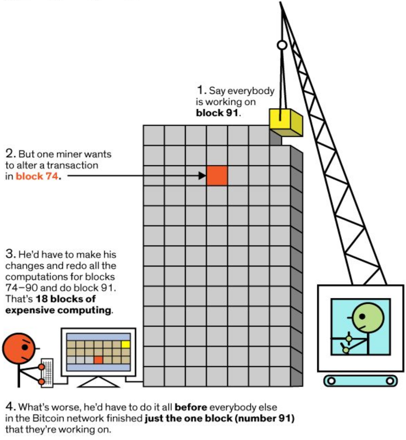 How Proof Of Stake Renders A 51 Attack Unlikely And Unappealing - 