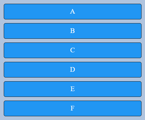 7 Basic Concepts Of Css Grid Layout By Max Petkevich Itnext