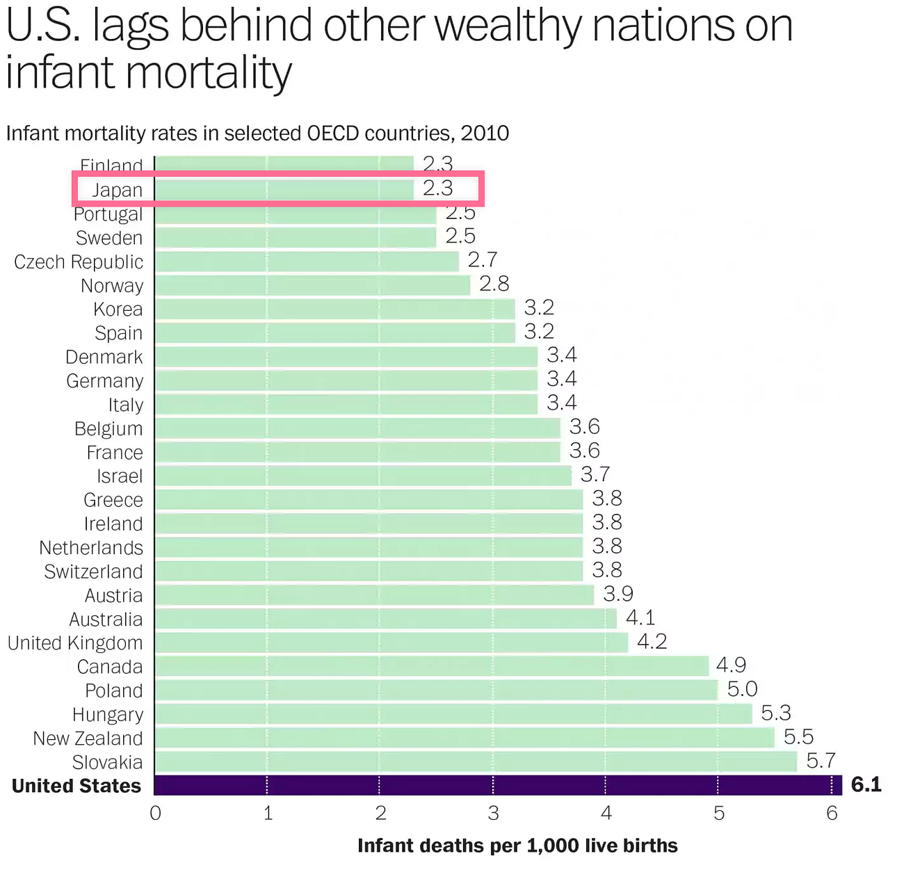 3 Lessons Studying Japanese Healthcare America Pay Attention By Mike Townsend Tincture