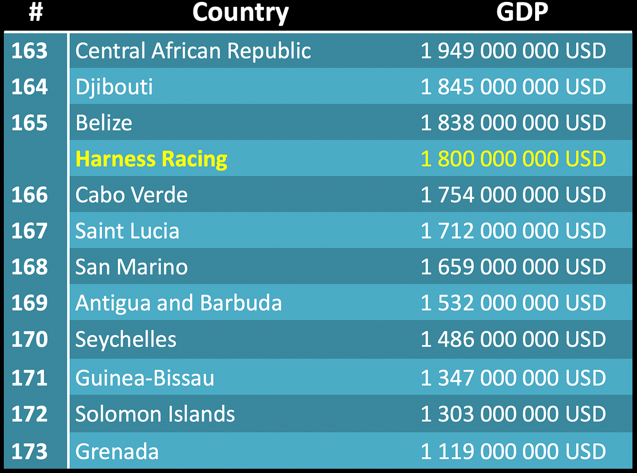 My Journey Applying Ai To Horse Racing By Said Aspen Towards Data Science