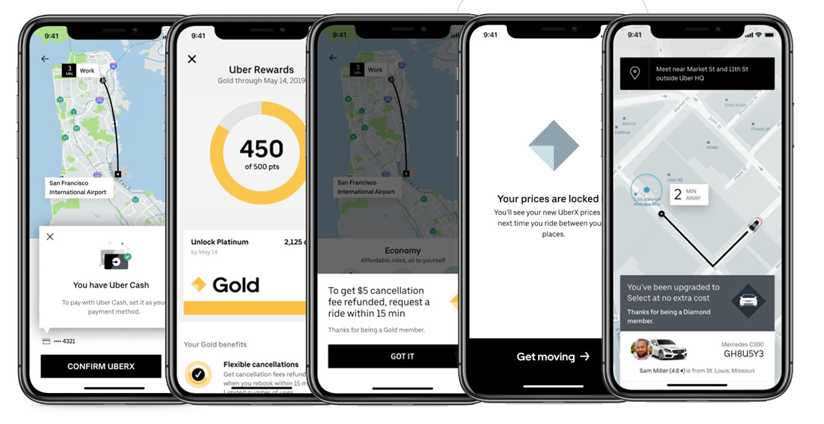 Uber: Payments u0026 Profitability. Where Uber goes from here, how
