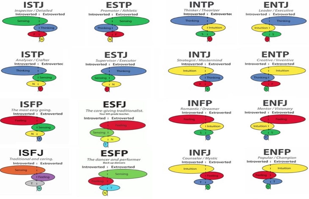 MBTI is Misused and Misunderstood. Let Me Show You a Better Way. (UHD 2) | by Kelly | Medium