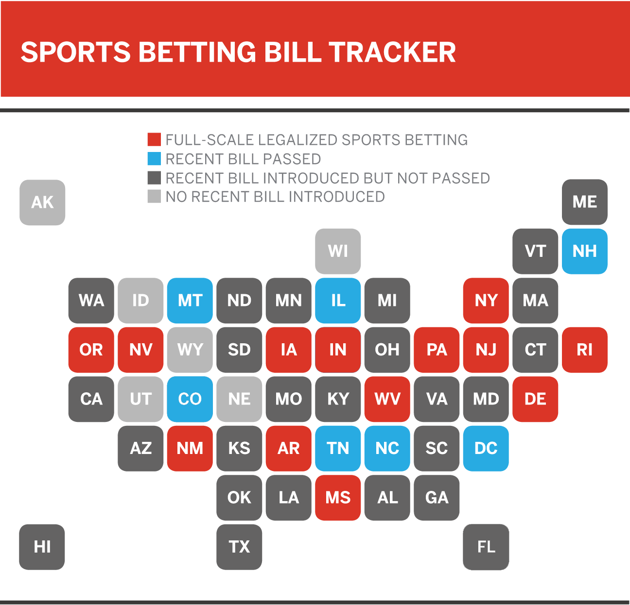 Betting To Win Bet Smart Bet The Lag By Brayden Romine Medium