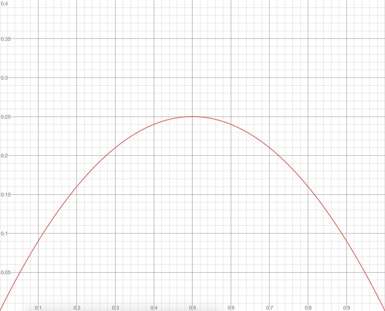 The Game Theory Of Horse Horse May Seem Like A Simple Backyard By Peter Livesey Game Of Theories Medium The Game Theory Of Horse Horse May Seem Like A Simple Backyard By Peter Livesey Game Of Theories Medium