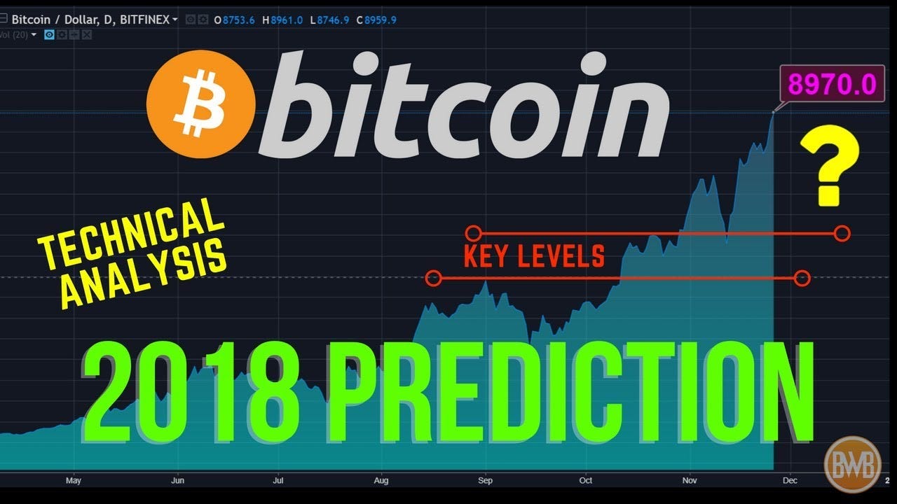 Bitcoin prediction december 2017