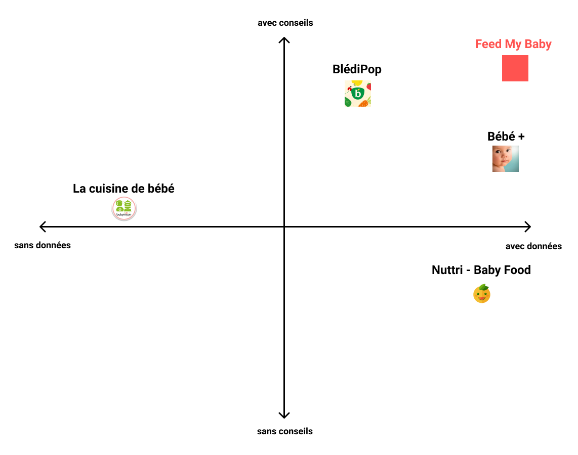 Case Study Designing An App To Make Baby Dietary Diversification A Snap By Caroline Graver Bootcamp