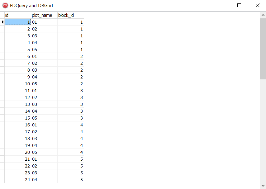 Refining Dbgrid Delphi In This Article You Will Learn How To By Soon Sam Santos Medium