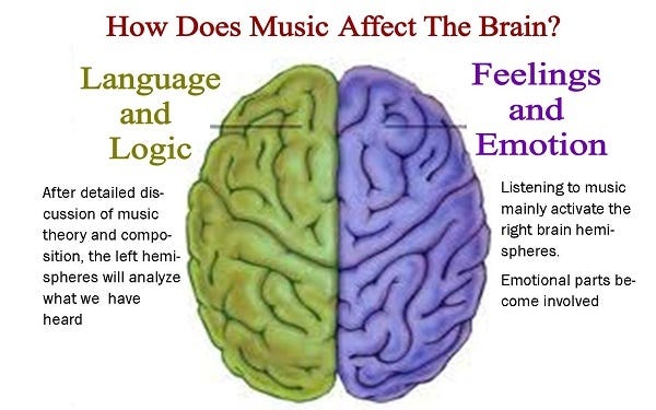 1*YsbuxKQiBKEk12d_GtXxwA Knowledge Base  Why is Music so Important?