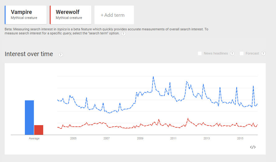 Understanding Your Game Through Data By Sergiy Galyonkin Sergiy Galyonkin