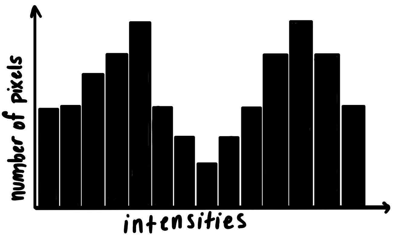 A Visual Introduction To Binary Image Processing Part 1 By Alejandra Vlerick Towards Data Science
