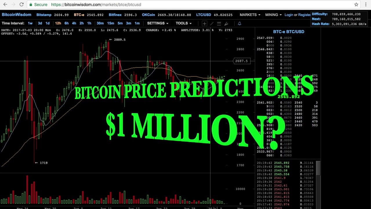 Why 95 Percent Of All Cryptocurrency Price Predictions Fail And Are A Waste Of Time By Nauticus Blockchain Medium Why 95 Percent Of All Cryptocurrency Price Predictions Fail And Are A Waste Of Time By Nauticus Blockchain Medium