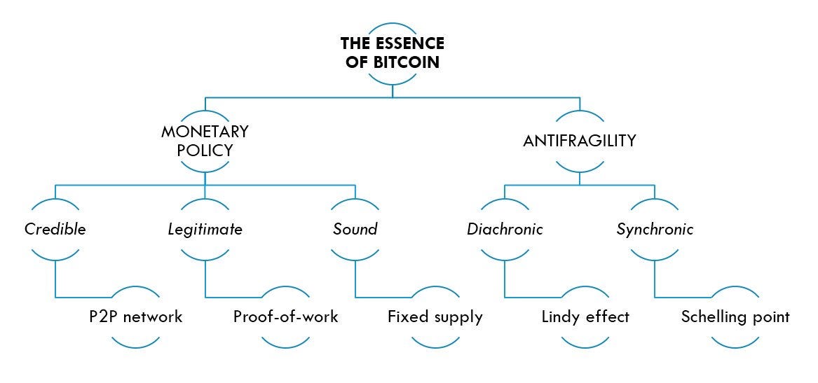 5 Crypto Native Indicators To Enrich Your Market Cycle Analysis - 