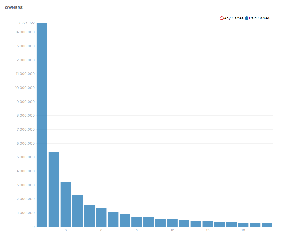 Understanding Your Game Through Data By Sergiy Galyonkin Sergiy Galyonkin
