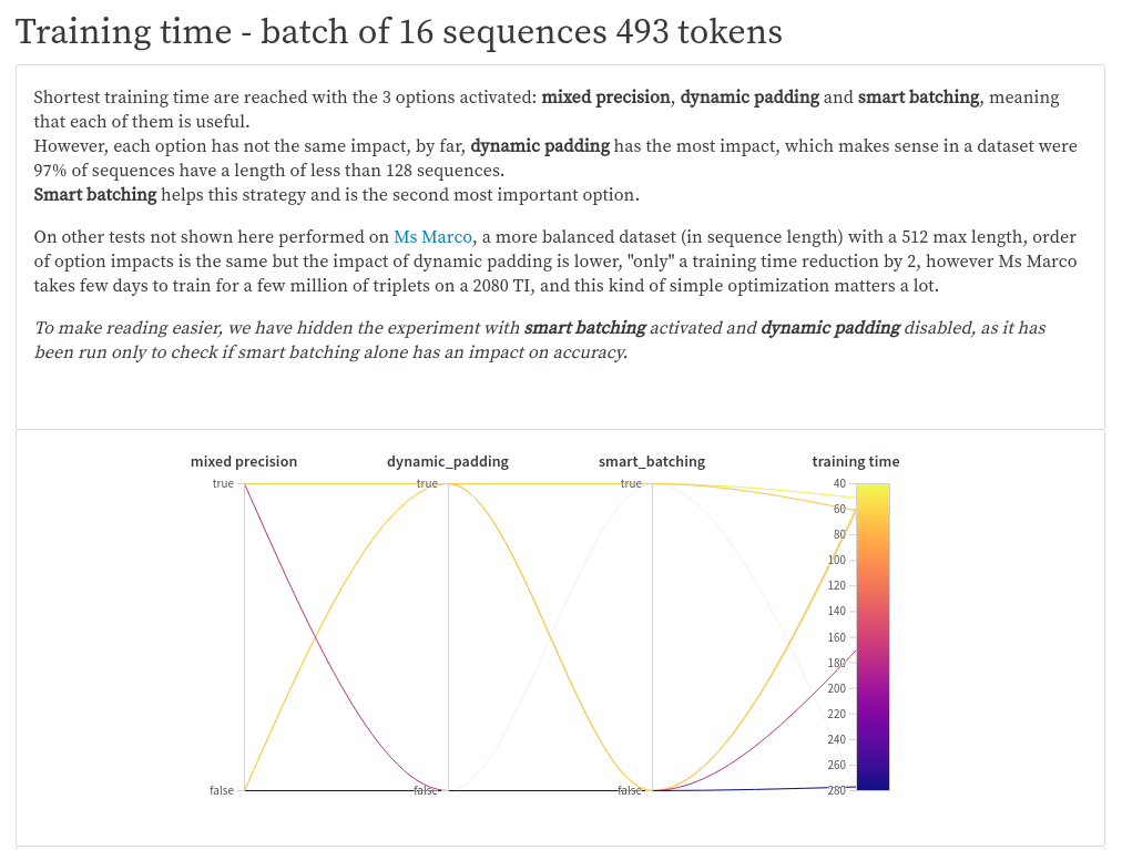 Divide Huggingface Training Time By 2 Towards Data Science