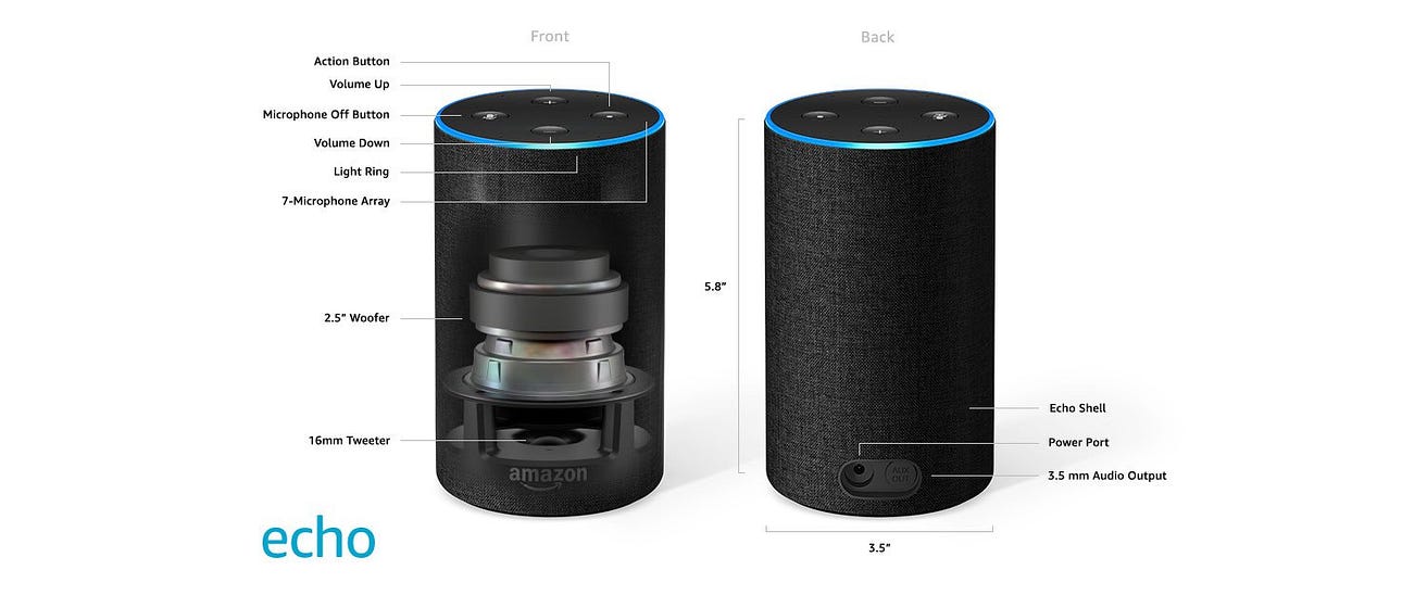 Amazon Alexa. Beginning Of the Voice-First Revolution | by Aditya Channe |  DataDrivenInvestor