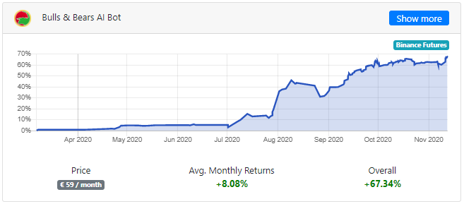 crypto ai profit