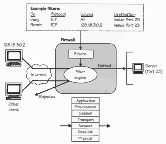 Understanding Firewall Types Get A Handle On The Concept Of By Emil Koutanov The Startup Medium