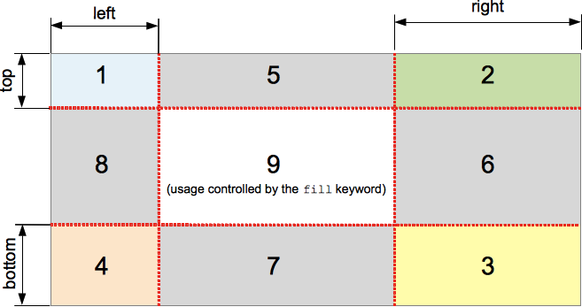 Gradient Borders With Css You Might Be Familiar With The Usage Of By Ruman Saleem Medium