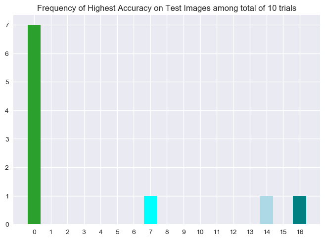 Outperforming Tensorflow’s Default Auto Differentiation Optimizers ...