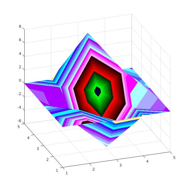 Basics of beautiful 3D plotting in MATLAB | by Subarna Lamsal | Medium