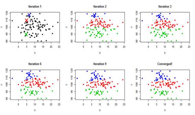 Partitional Clustering. Still wondering what clustering is all… | by ...