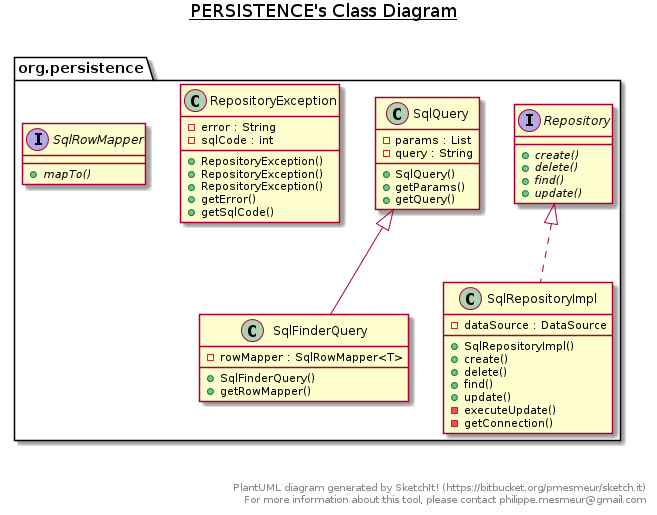 Repository Pattern. Repository Pattern is a part of… | by Nilesh Borole ...