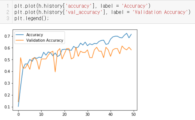 Autoencoder & K-Means — Clustering EPL Players by their Career ...