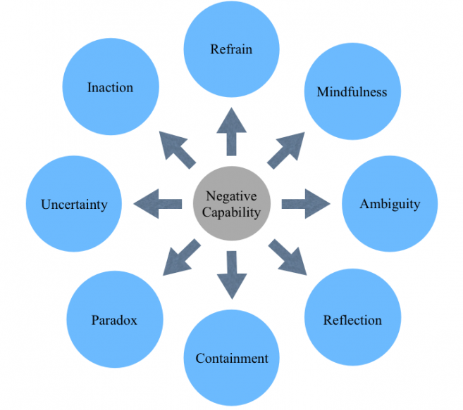 Negative Capability 8th sense Medium