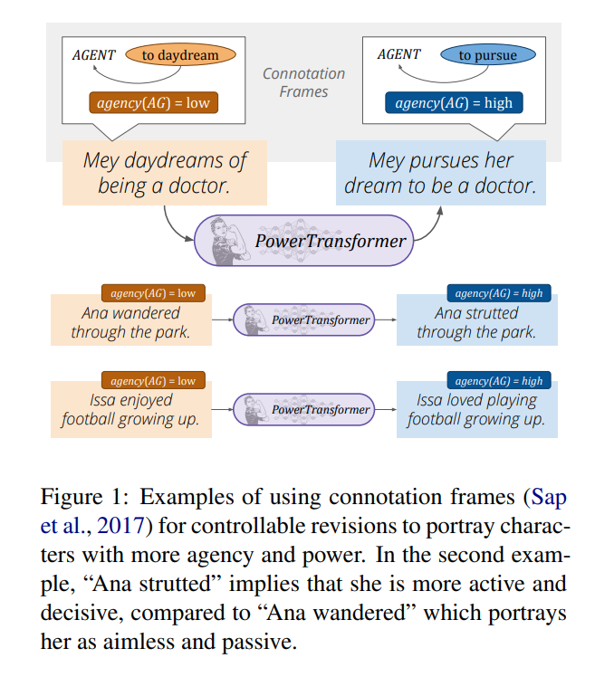 Bias in Natural Language Processing @EMNLP 2020 | by Gaurav Maheshwari |  Medium