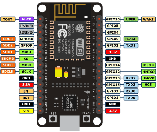 Home Automation with Alexa. Voice commands with IoT emulated… | by Marcelo  Rovai | Towards Data Science