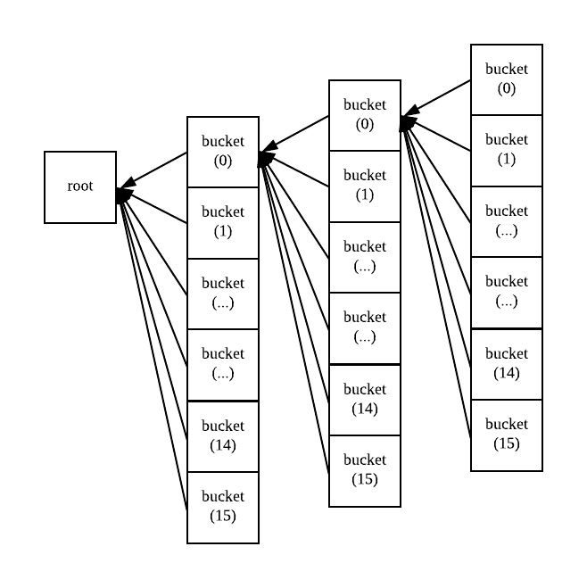 Everything You Didn’t Know About the Handshake Naming System | by ...