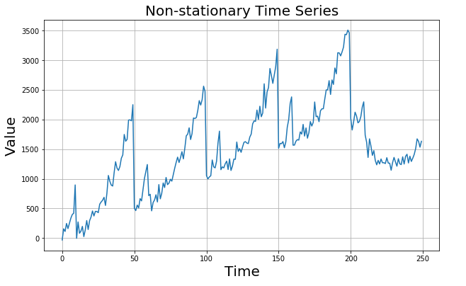 Time Series Analysis: Creating Synthetic Datasets | by Soner Yıldırım ...