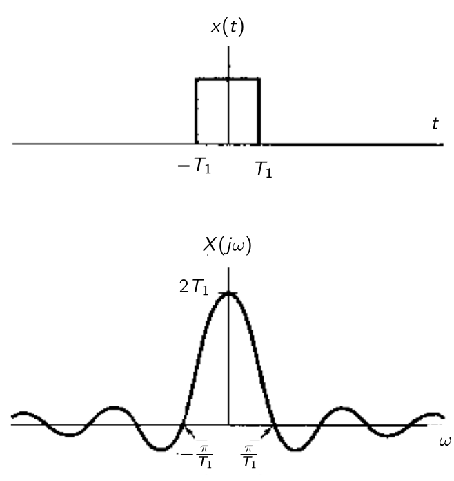 Frequency, Bandwidth, and Information by Rama Rahardi Medium
