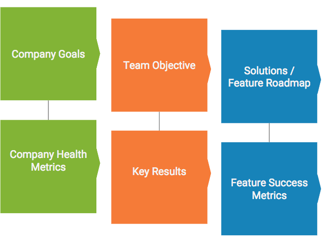 Product Planning & Development Overview by Gannon Hall Blackstar