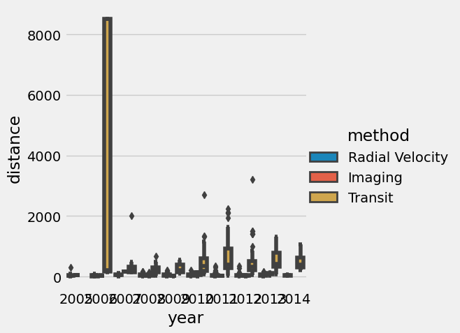 Beautifying the Messy Plots in Python & Solving Common Issues in ...