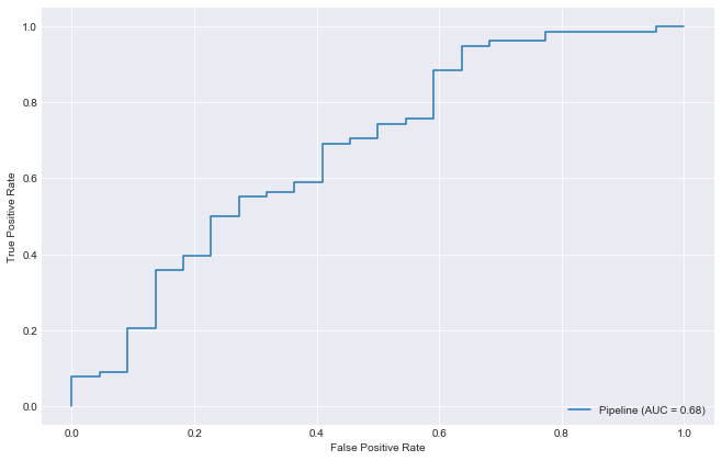 Predicting Returns with Fundamental Data and Machine Learning in Python ...