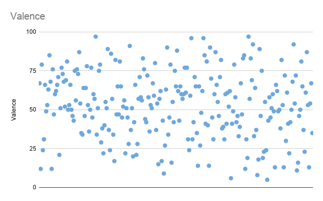 How To Make A Viral Tiktok Song Analyzing The Data Behind The Most By Josh Viner The Dopamine Effect Medium