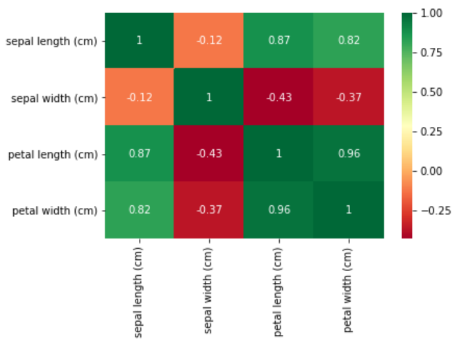 Quick guide to Visualization in Python | by Anjana K V | The Startup ...