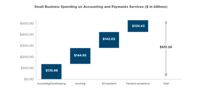 payment acceptance services