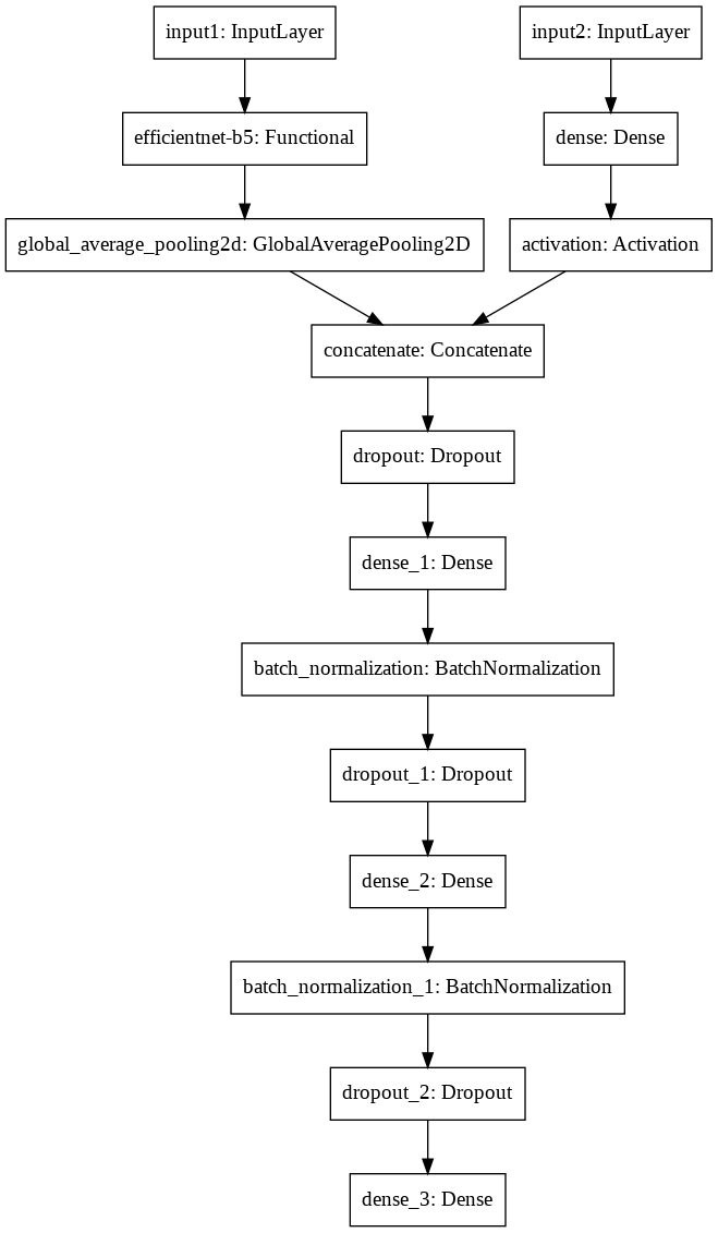 Methods for training a pretrained multimodal image classification model ...