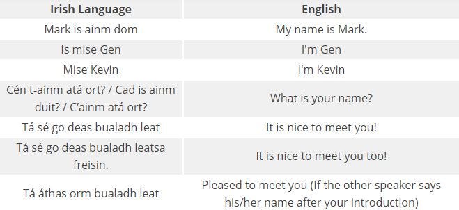 How To Introduce Yourself In Irish: An Easy 2021 Guide | by Ling Learn  Languages | Medium