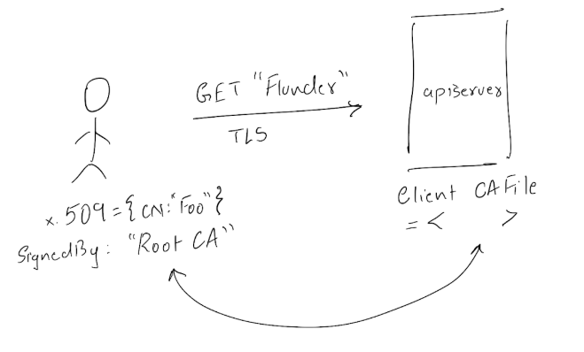 Kubernetes API Aggregation Setup — Nuts & Bolts | by Shatrugna Sadhu ...