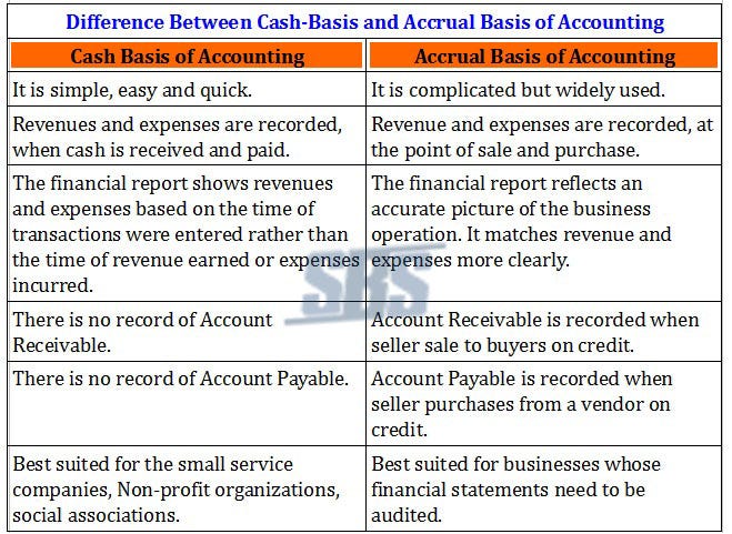 Accounting Services Singapore: Cash or Accrual Method? | by SBS Consulting  Pte. Ltd. | Medium